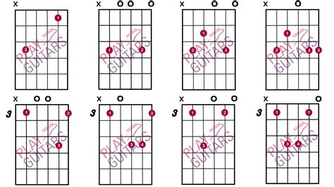 How to Play the Cadd9 Chord? - Play Guitars