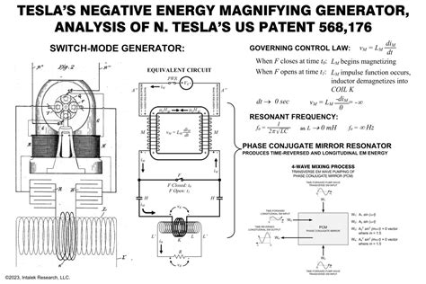 Scalar Wave Technology