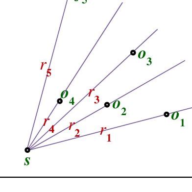 An example of the range scanner/radar sensor operating in presence of ...