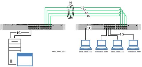 Link Aggregation - LACP Protocol