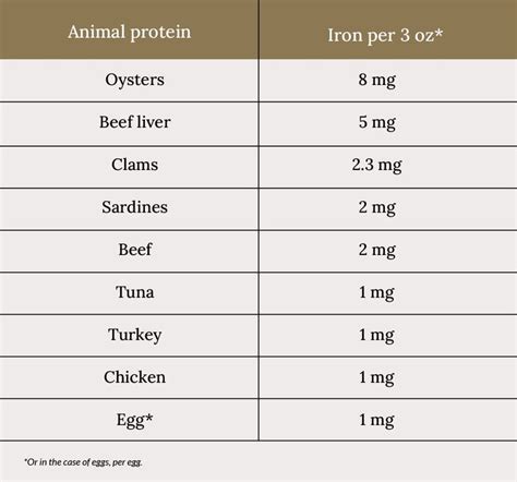 How To Increase Ferritin Levels | imaware Ferritin Deficiency, Iron ...