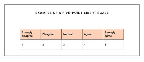 Likert scale: How to use the popular survey rating scale | Culture Amp