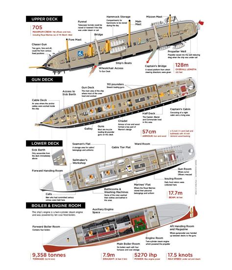 Hms Warrior, Boat Captain, Hartlepool, Ship Drawing, Training School ...