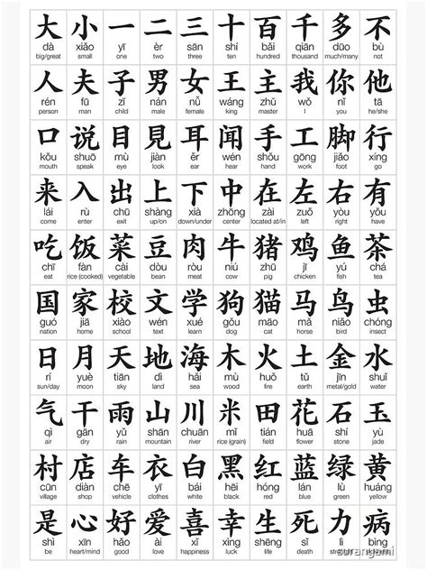 Chinese Character List