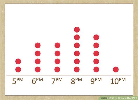 How to Draw a Dot Plot: 9 Steps (with Pictures) - wikiHow