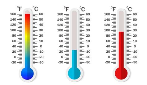 Temperature Conversion