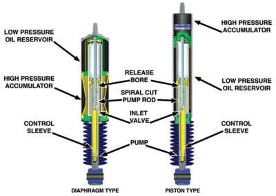 11+ Shock Absorber Diagram - WahhebPippa