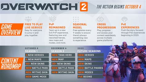 Overwatch 2 PvE release date window and story mode speculation | PCGamesN