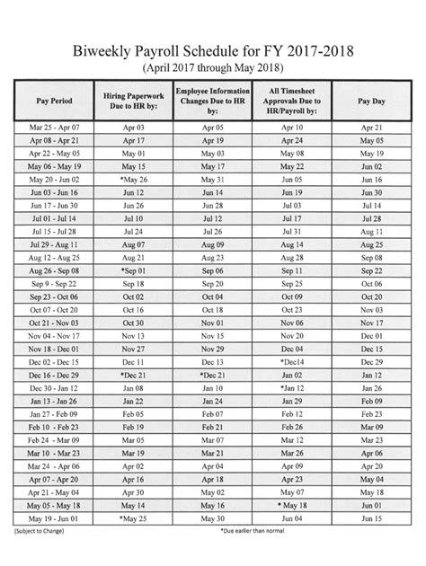 Bi weekly pay schedule 2024: Fill out & sign online | DocHub