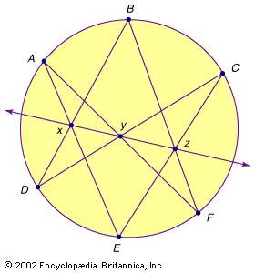 Pascal’s theorem | geometry | Britannica