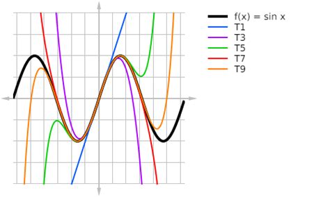 AP Calculus BC Cram Sheet - Magoosh High School Blog