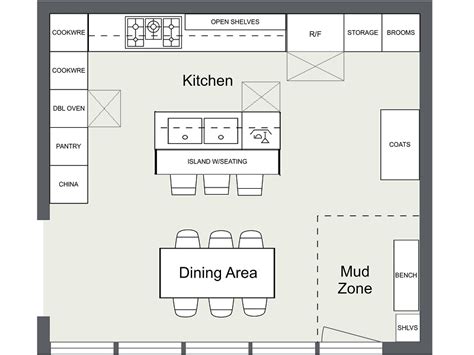 7 Kitchen Layout Ideas That Work | Best kitchen layout, Kitchen layout ...