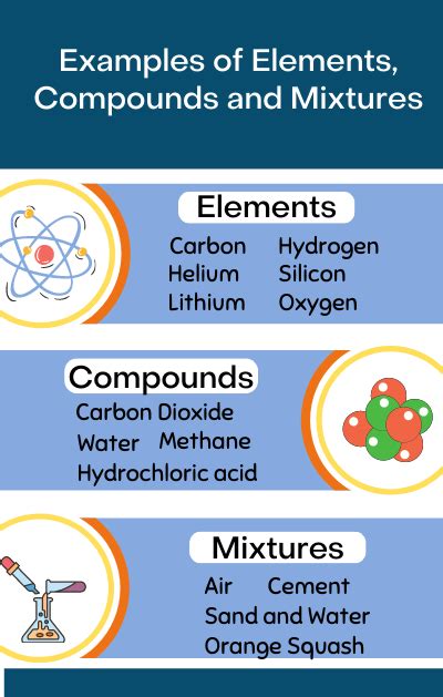 Elements, Compounds and Mixtures Explained - Discover Tutoring