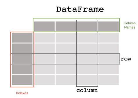 The pandas Library — SARP Programming Lessons