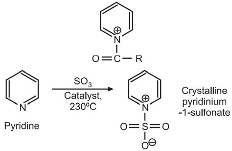 Synthesis and Reactions of Pyridine - Solution Parmacy