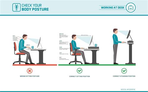 The Importance of Workplace Ergonomics | SW Office Furniture