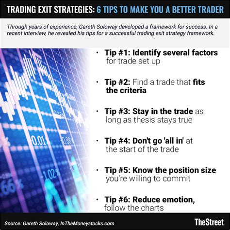 How to Build a Stock Trading Exit Strategy - Ultimate Guide - TheStreet