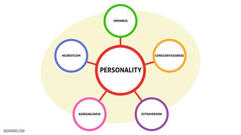 The Big Five Personality Traits Model - SlideModel