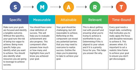 Planning for new objectives? Here is how to create S.M.A.R.T goals