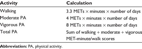 Mets Metabolic Equivalent Task Score / Move Your Met For Android Apk ...