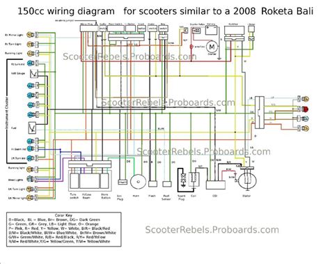 150cc Go Kart Wiring Diagram - Wiring Diagram