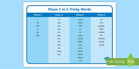 Phonics Words List | Tricky Words | Phase 2 to 5 | Twinkl