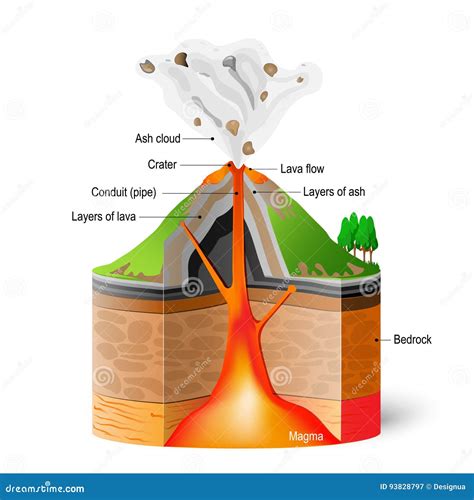 Caldera Diagram For Kids