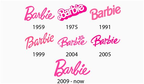 Barbie Logo Design – History, Meaning and Evolution | Turbologo