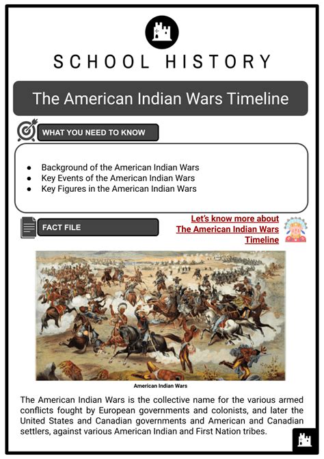 The American Indian Wars Timeline, History, Key Events and Figures