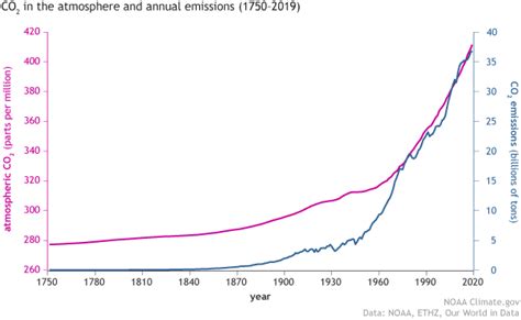 Environmental Report for August, 2021 – Monthly Environmental Report