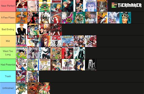 Ranking Manga Tier List (Community Rankings) - TierMaker