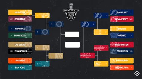 NHL playoffs 2018: Today's score, schedule, live updates | NHL ...