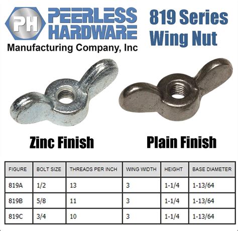 Wing Nuts - Peerless Hardware Manufacturing Co