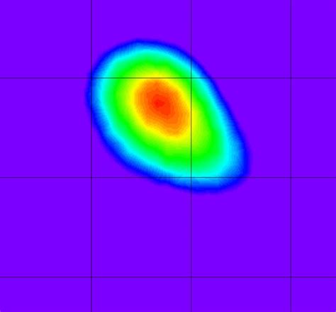 Gamma Radiation: Properties Of Gamma Radiation