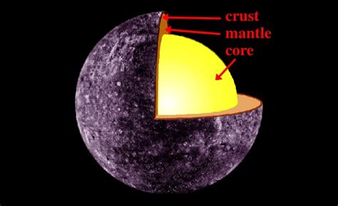 Composition of Mercury - Universe Today