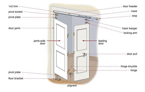 How to Install Bifold Doors | Bifold doors, Bifold closet doors, Bifold ...