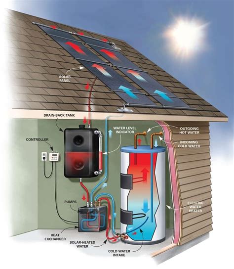 DIY Solar Water Heating | The Family Handyman