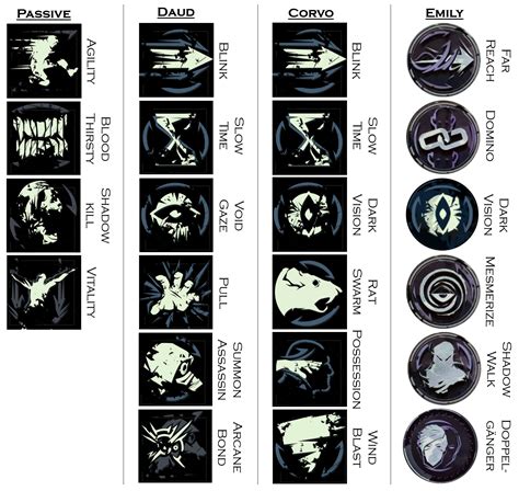 Dishonored Power Icons | Dishonored, Power symbol, Icon