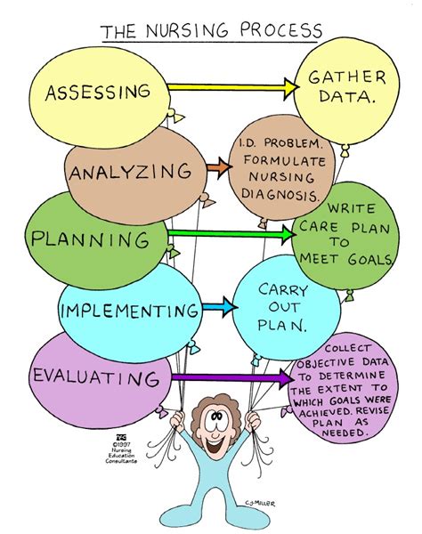 Critical thinking nursing process ppt - Dental Vantage - Dinh Vo DDS