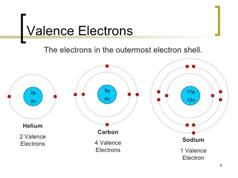 Helium: Number Of Valence Electrons In Helium