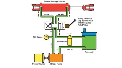 How To Make A Simple Hydraulic Press at Jack Beauford blog