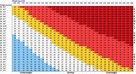 BMI Chart for Women by Age Details - Weight Loss Surgery