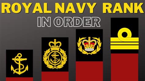 Royal Navy Ranks in order - YouTube