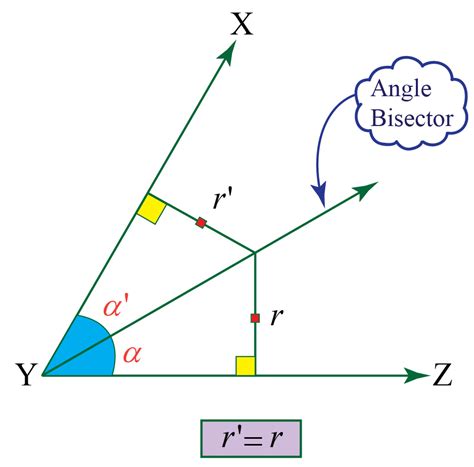 Angle Bisector Step By Step