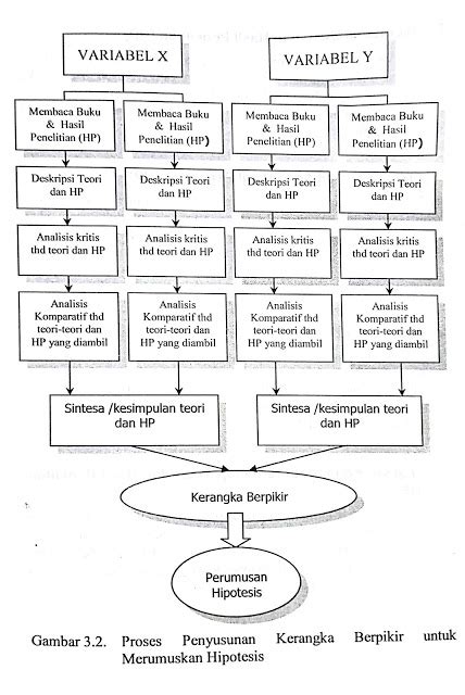 Cara Membuat Struktur Kerangka Berpikir Di Word - IMAGESEE