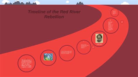 Red River Rebellion by Kirsten Nynych on Prezi