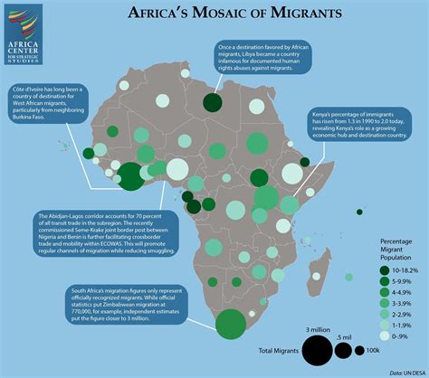 Illegal Immigration World Map