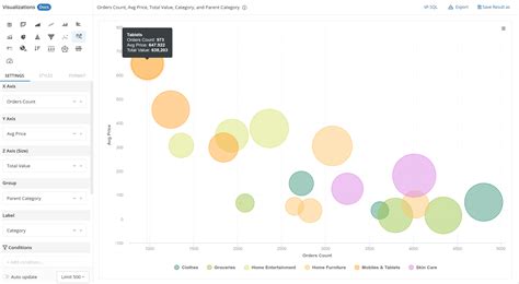 Create Bubble Chart