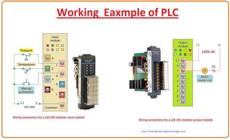 Plc Controller Diagram