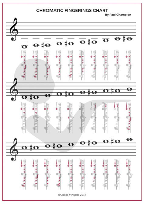 Chromatic scale piano - virtpartners